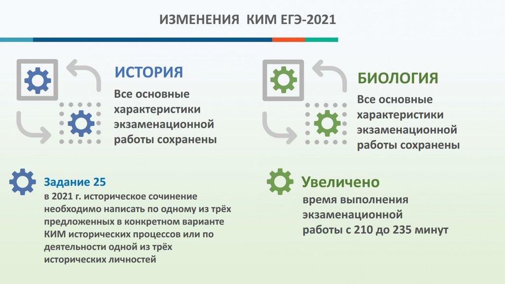 Изменения введенные в 2022